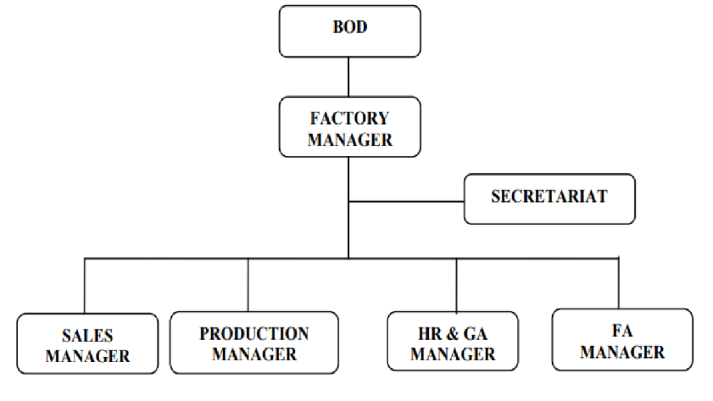 VISI & MISI PT SURYA RENGO CONTAINERS struktur perusahaan src